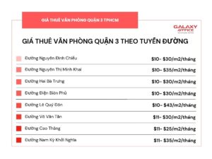 Bảng giá cho thuê văn phòng Quận 3 theo tuyến đường