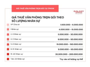 Bảng giá thuê văn phòng trọn gói theo số lượng nhân sự tại TP.HCM